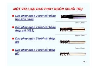 15
MỘT VÀI LOẠI DAO PHAY NGÓN CHUÔI TRỤ
Dao phay ngón 2 lưỡi cắt bằng
hợp kim cứng
Dao phay ngón 4 lưỡi cắt bằng
thép gió (HSS)
Dao phay ngón 5 lưỡi cắt thép
gió
Dao phay ngón 3 lưỡi cắt thép
gió
 