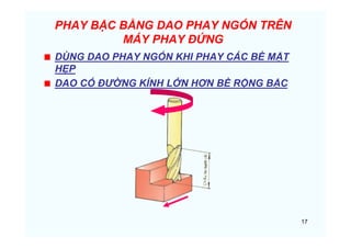 17
PHAY BẬC BẰNG DAO PHAY NGÓN TRÊN
MÁY PHAY ĐỨNG
DÙNG DAO PHAY NGÓN KHI PHAY CÁC BỀ MẶT
HẸP
DAO CÓ ĐƯỜNG KÍNH LỚN HƠN BỀ RỘNG BẬC
 