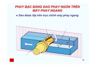 20
PHAY BẬC BẰNG DAO PHAY NGÓN TRÊN
MÁY PHAY NGANG
Dao được lắp trên trục chính máy phay ngang
 