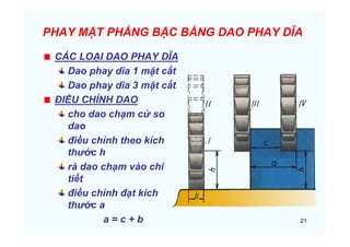 21
PHAY MẶT PHẲNG BẬC BẰNG DAO PHAY DĨA
CÁC LOẠI DAO PHAY DĨA
Dao phay dĩa 1 mặt cắt
Dao phay dĩa 3 mặt cắt
ĐIỀU CHỈNH DAO
cho dao chạm cử so
dao
điều chỉnh theo kích
thước h
rà dao chạm vào chi
tiết
điều chỉnh đạt kích
thước a
a = c + b
 