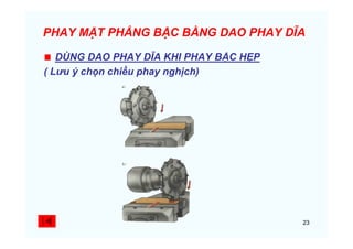 23
PHAY MẶT PHẲNG BẬC BẰNG DAO PHAY DĨA
DÙNG DAO PHAY DĨA KHI PHAY BẬC HẸP
( Lưu ý chọn chiều phay nghịch)
 