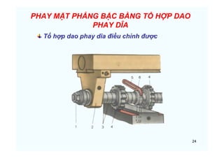 24
PHAY MẶT PHẲNG BẬC BẰNG TỔ HỢP DAO
PHAY DĨA
Tổ hợp dao phay dĩa điều chỉnh được
 