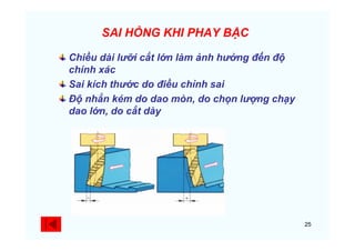 25
SAI HỎNG KHI PHAY BẬC
Chiều dài lưỡi cắt lớn làm ảnh hưởng đến độ
chính xác
Sai kích thước do điều chỉnh sai
Độ nhẳn kém do dao mòn, do chọn lượng chạy
dao lớn, do cắt dày
 