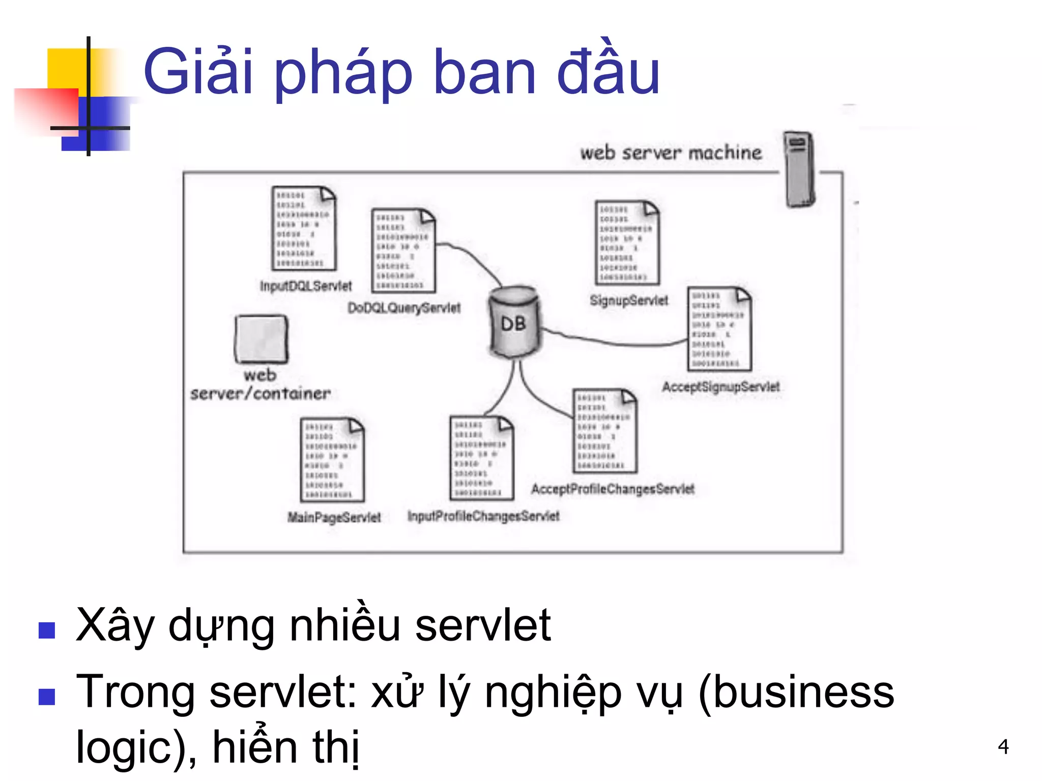 Giải pháp ban đầu
 Xây dựng nhiều servlet
 Trong servlet: xử lý nghiệp vụ (business
logic), hiển thị 4
 