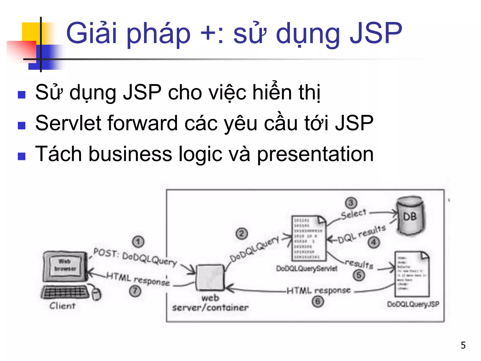 Giải pháp +: sử dụng JSP
 Sử dụng JSP cho việc hiển thị
 Servlet forward các yêu cầu tới JSP
 Tách business logic và presentation
5
 