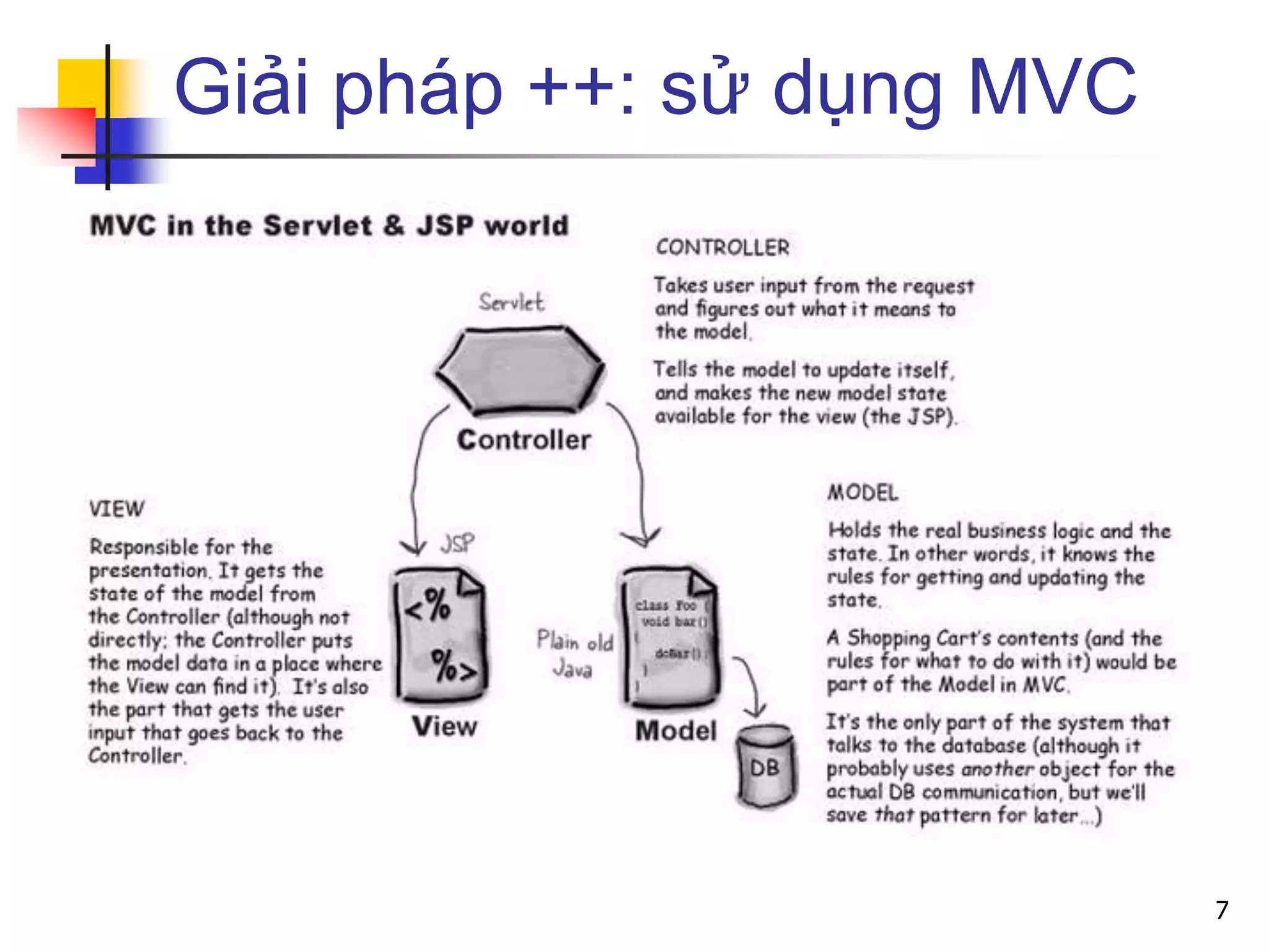Giải pháp ++: sử dụng MVC
7
 