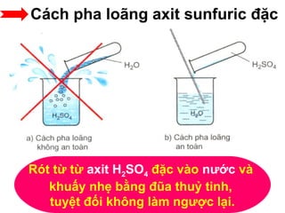 Cách pha loãng axit sunfuric đặc
Rót từ từ axit H2SO4 đặc vào nước và
khuấy nhẹ bằng đũa thuỷ tinh,
tuyệt đối không làm ngược lại.
 