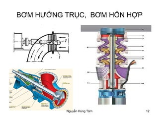 12
BƠM HƯỚNG TRỤC, BƠM HỔN HỢP
Nguyễn Hùng Tâm
 