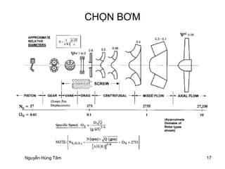 17
CHỌN BƠM
• CHỌN BƠM THỂ TÍCH HAY
CÁNH DẪN, (theo Ns)
Nguyễn Hùng Tâm
 