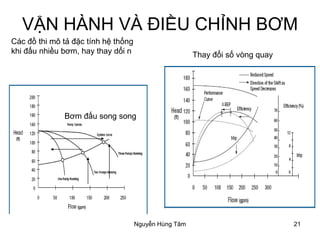21
VẬN HÀNH VÀ ĐIỀU CHỈNH BƠM
Bơm đấu song song
Thay đổi số vòng quay
Các đồ thi mô tả đặc tính hệ thống
khi đấu nhiều bơm, hay thay dổi n
Nguyễn Hùng Tâm
 