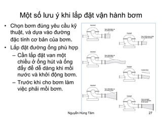 27
Một số lưu ý khi lắp đặt vận hành bơm
• Chọn bơm đúng yêu cầu kỹ
thuật, và dựa vào đường
đặc tính cơ bản của bơm.
• Lắp đặt đường ống phù hợp
– Cần lắp đặt van một
chiều ở ống hút và ống
đẩy để dễ dàng khi mồi
nước và khởi động bơm.
– Trước khi cho bơm làm
việc phải mồi bơm.
Nguyễn Hùng Tâm
 