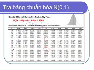 Tra bảng chuẩn hóa N(0,1)

   P(Z<1.04) = Φ(1.04)= 0.8508
 