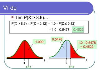 Ví dụ
   Tìm    P(X > 8.6)…
   P(X > 8.6) = P(Z > 0.12) = 1.0 - P(Z ≤ 0.12)
                                  = 1.0 - 0.5478 = 0.4522

                                    0.5478
                      1.000                             1.0 - 0.5478
                                                          = 0.4522



                              Z                              Z
           0                                 0
               0.12                              0.12
 