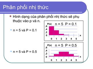 Phân phối nhị thức
   Hìnhdạng của phân phối nhị thức sẽ phụ
   thuộc vào p và n.
                        P(x) n = 5 P = 0.1
 Mean                .6
  n                    .4
       = 5 và P = 0.1
                        .2
                         0                              x
                                0   1   2   3   4   5


                        .6
                             P(x)   n = 5 P = 0.5
  n                    .4
       = 5 và P = 0.5   .2
                         0                              x
                                0   1   2   3   4   5
 