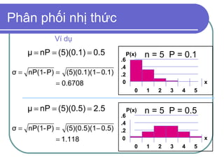 Phân phối nhị thức
             Ví dụ

   Mean = (5)(0.1) = 0.5
   μ = nP
                                  .6
                                       P(x)   n = 5 P = 0.1
                                  .4
σ = nP(1- P) = (5)(0.1)(1− 0.1)   .2
             = 0.6708              0                              x
                                          0   1   2   3   4   5


    μ = nP = (5)(0.5) = 2.5            P(x)   n = 5 P = 0.5
                                  .6
                                  .4
σ = nP(1- P) = (5)(0.5)(1− 0.5)   .2
             = 1.118               0                              x
                                          0   1   2   3   4   5
 