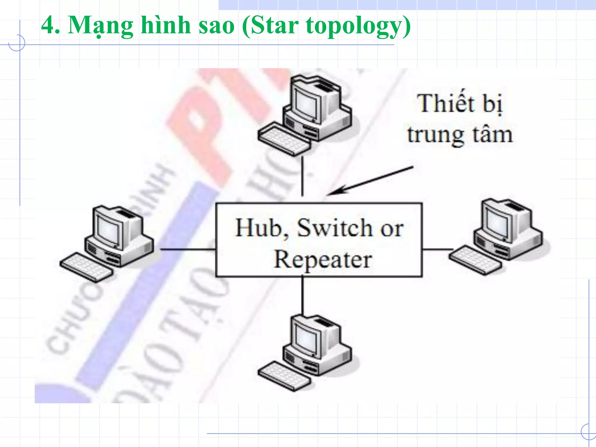 4. Mạng hình sao (Star topology)
 