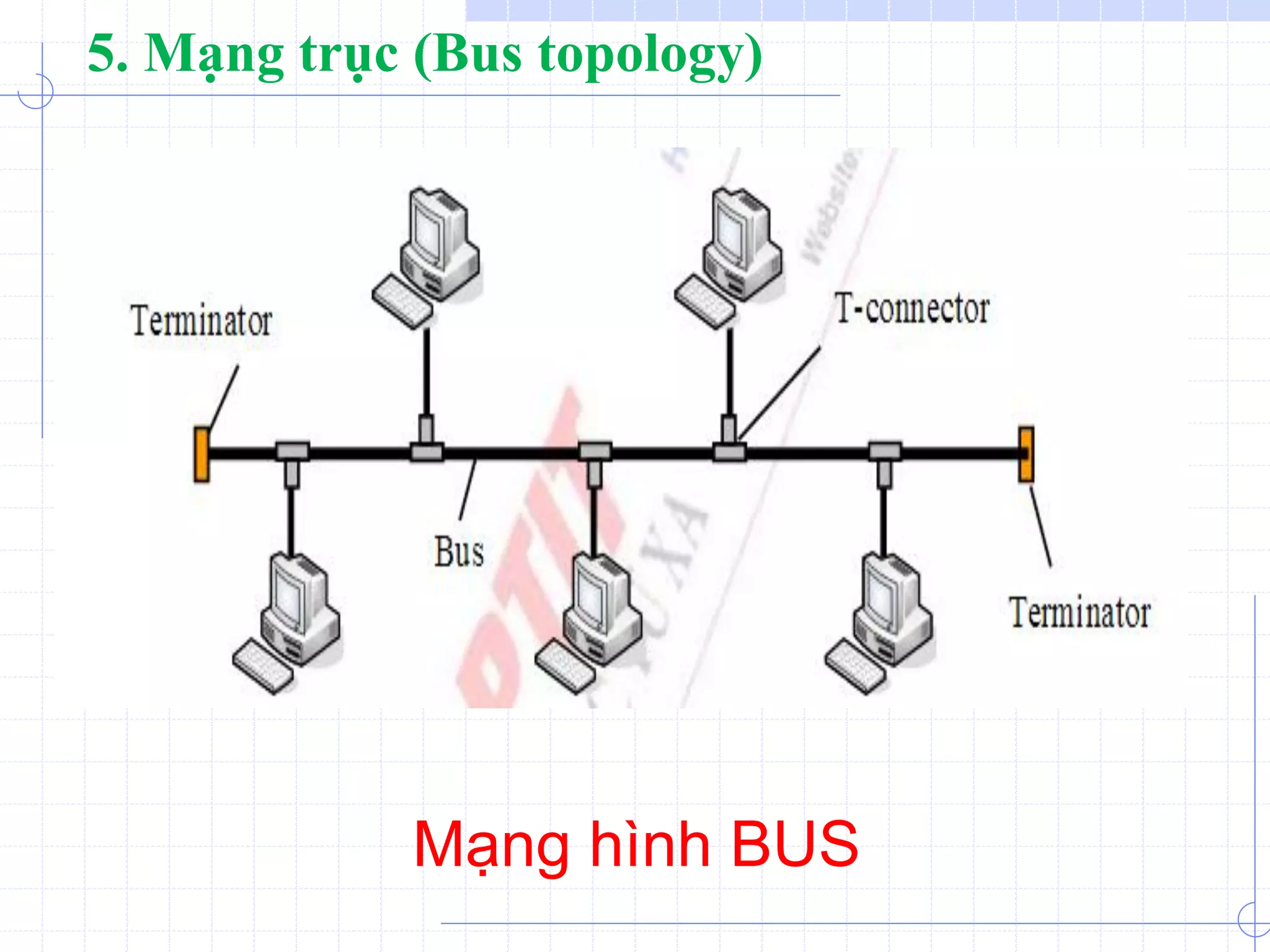 Mạng hình BUS
5. Mạng trục (Bus topology)
 