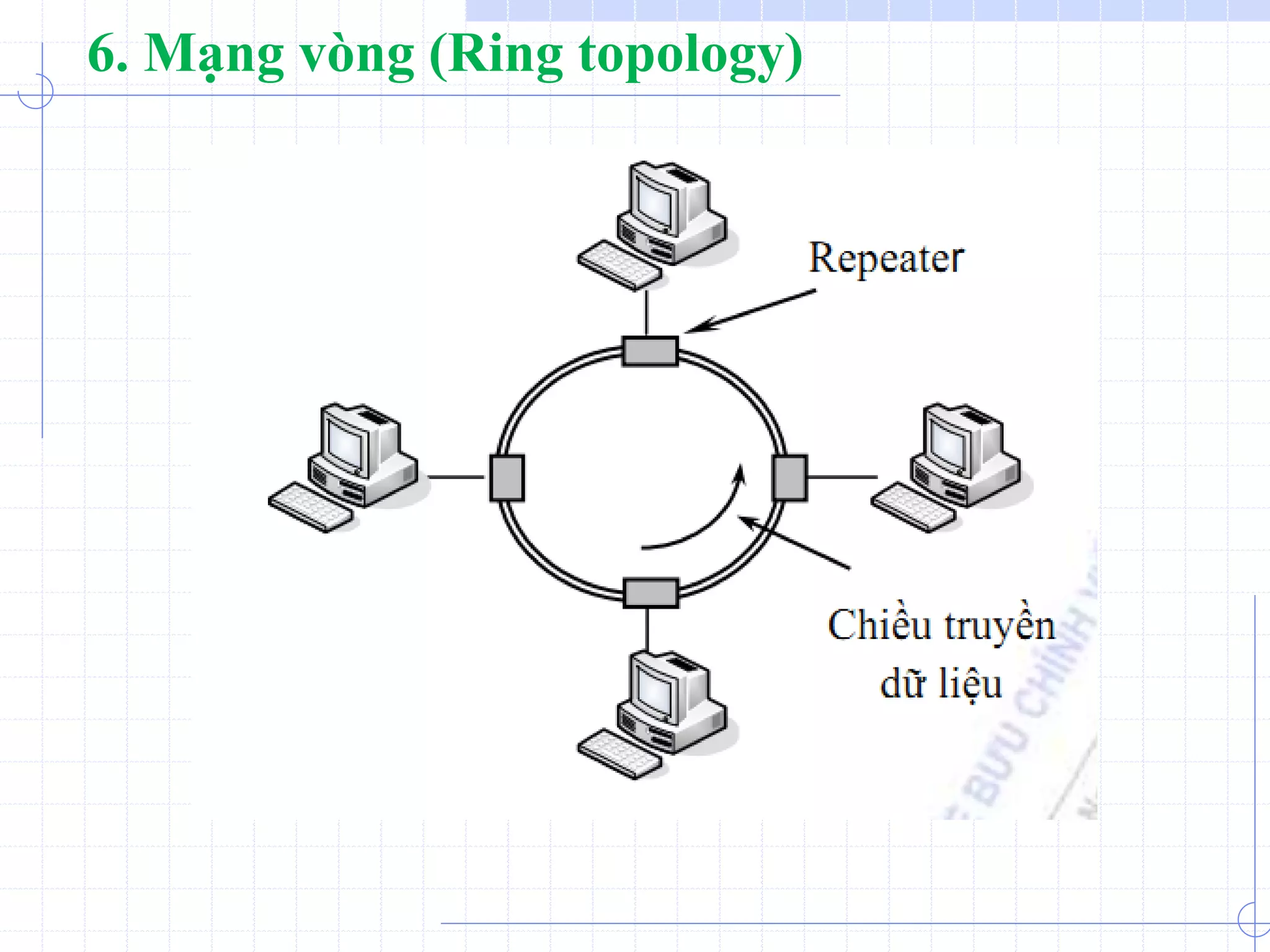 6. Mạng vòng (Ring topology)
 