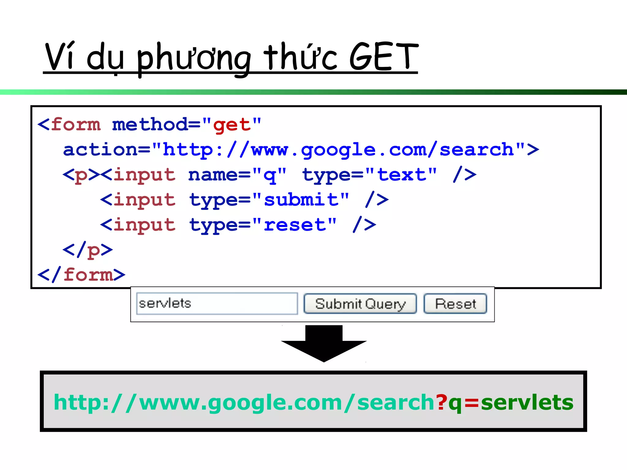 Ví d ph ng th c GETụ ươ ứ
<form method="get"
action="http://www.google.com/search">
<p><input name="q" type="text" />
<input type="submit" />
<input type="reset" />
</p>
</form>
http://www.google.com/search?q=servlets
 