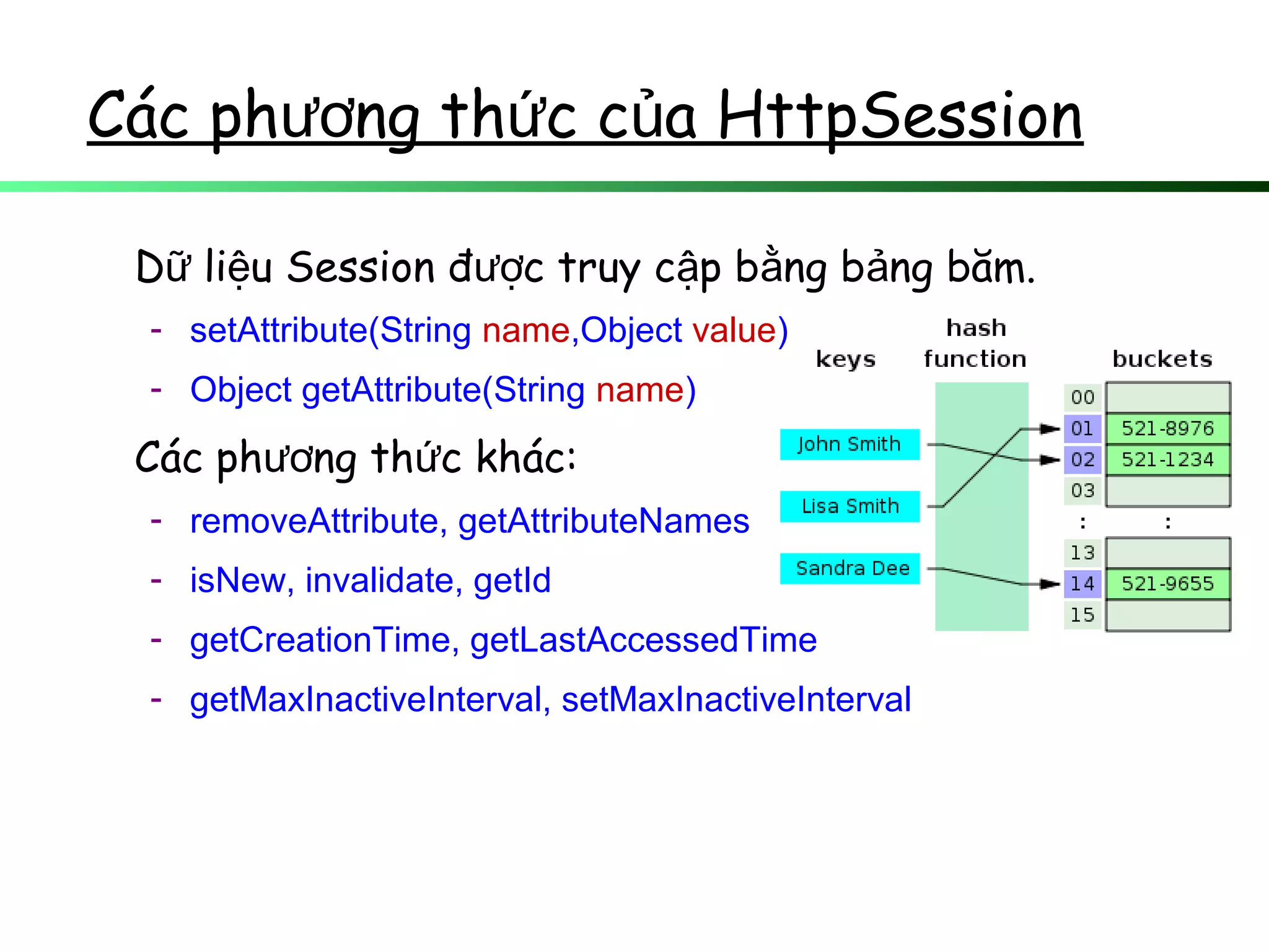 Các ph ng th c c a HttpSessionươ ứ ủ
D li u Session đ c truy c p b ng b ng băm.ữ ệ ượ ậ ằ ả
- setAttribute(String name,Object value)
- Object getAttribute(String name)
Các ph ng th c khác:ươ ứ
- removeAttribute, getAttributeNames
- isNew, invalidate, getId
- getCreationTime, getLastAccessedTime
- getMaxInactiveInterval, setMaxInactiveInterval
 
