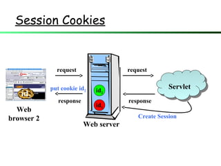 Bài 3: Servlet&Cookie&Session - Lập Trình Mạng Nâng Cao