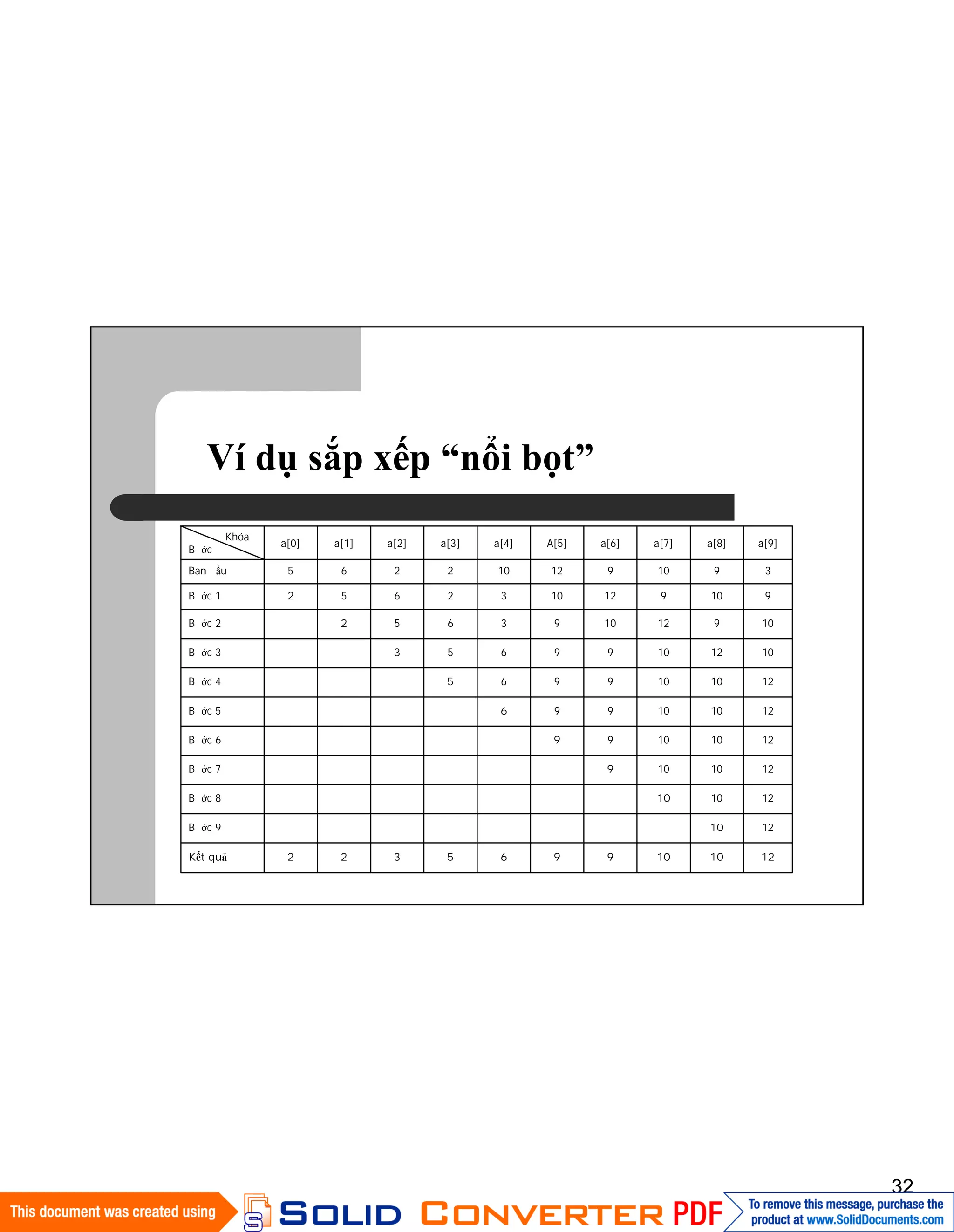 32
Ví dụ sắp xếp “nổi bọt”
1210109965322Kết quả
1210Bước 9
121010Bước 8
1210109Bước 7
12101099Bước 6
121010996Bước 5
1210109965Bước 4
10121099653Bước 3
109121093652Bước 2
9109121032652Bước 1
3910912102265Ban đầu
a[9]a[8]a[7]a[6]A[5]a[4]a[3]a[2]a[1]a[0]
Khóa
Bước
 