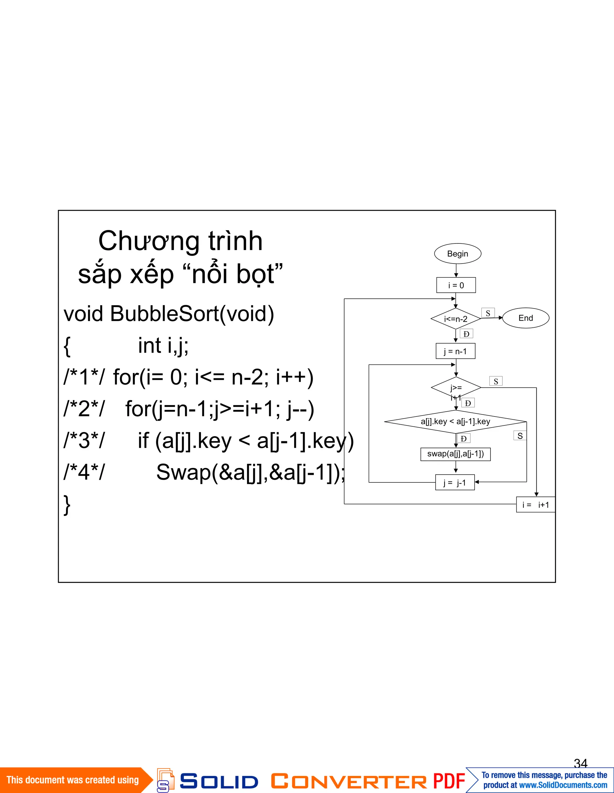 34
Chương trình
sắp xếp “nổi bọt”
void BubbleSort(void)
{ int i,j;
/*1*/ for(i= 0; i<= n-2; i++)
/*2*/ for(j=n-1;j>=i+1; j--)
/*3*/ if (a[j].key < a[j-1].key)
/*4*/ Swap(&a[j],&a[j-1]);
}
Begin
i = 0
i<=n-2
i = i+1
j = n-1
End
swap(a[j],a[j-1])
S
Đ
Đ S
a[j].key < a[j-1].key
j>=
i+1
Đ
j = j-1
S
 