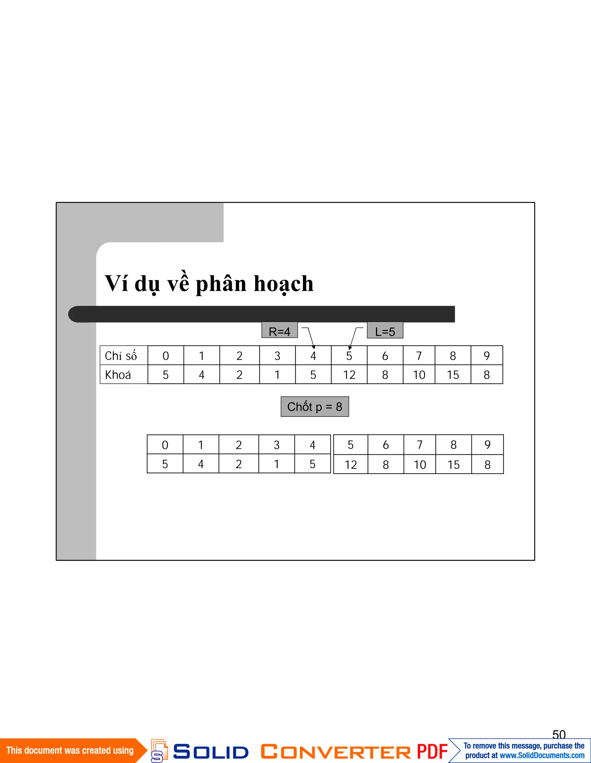 50
Ví dụ về phân hoạch
8151081251245Khoá
9876543210Chỉ số
L=5
Chốt p = 8
R=4
51245
43210
81510812
98765
 