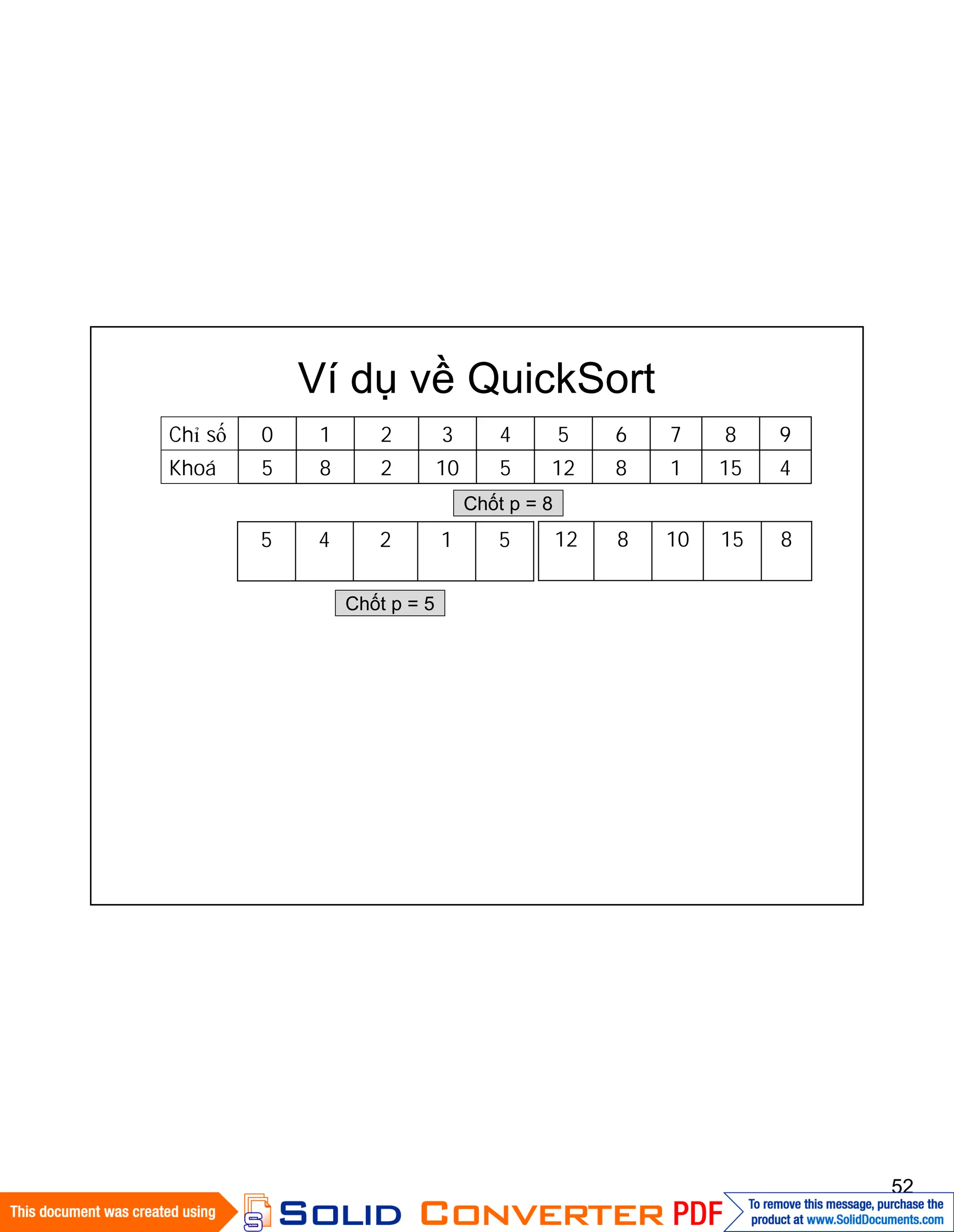 52
Ví dụ về QuickSort
Chốt p = 8
51245 81510812
Chốt p = 5
4151812510285Khoá
9876543210Chỉ số
 