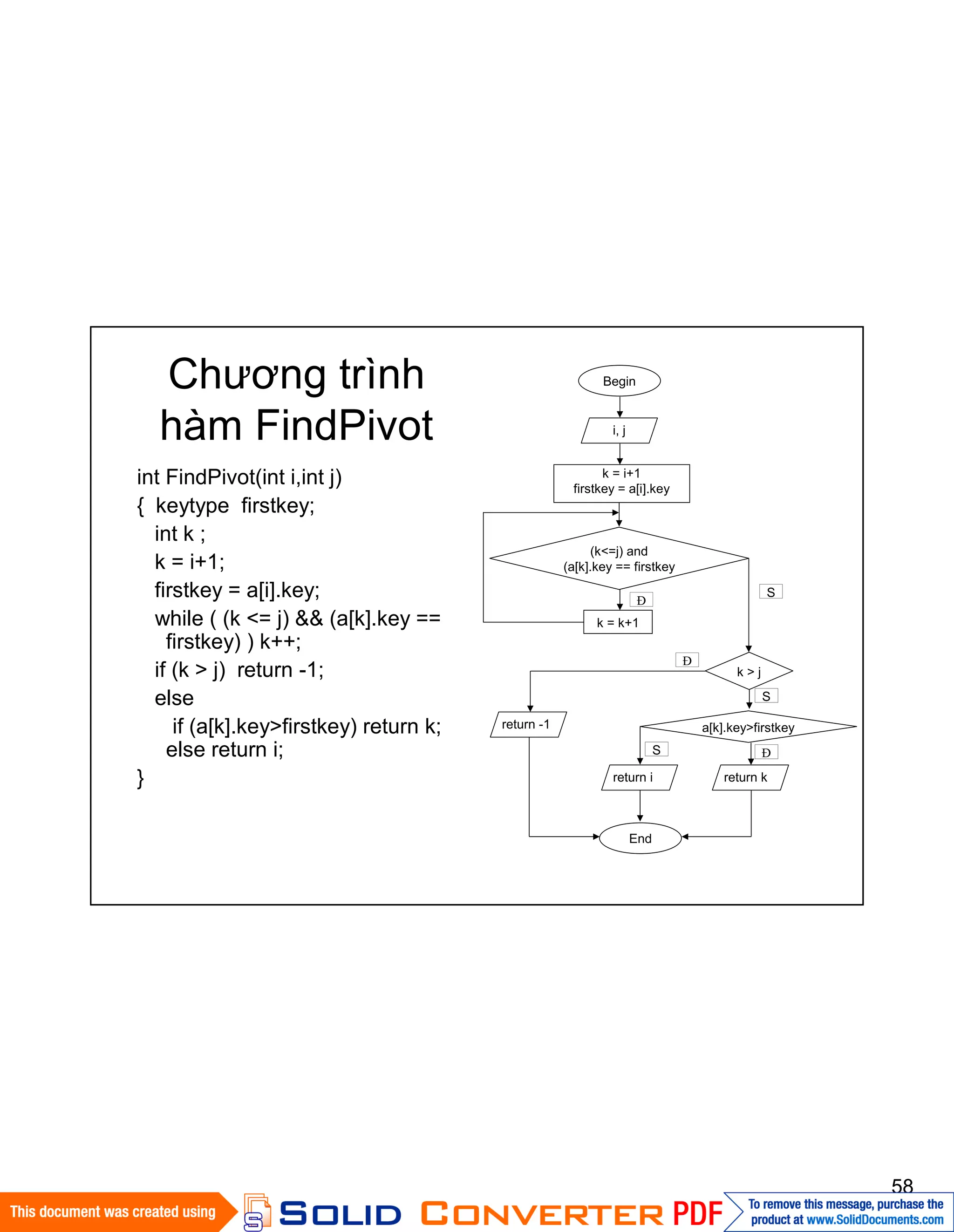 58
Chương trình
hàm FindPivot
int FindPivot(int i,int j)
{ keytype firstkey;
int k ;
k = i+1;
firstkey = a[i].key;
while ( (k <= j) && (a[k].key ==
firstkey) ) k++;
if (k > j) return -1;
else
if (a[k].key>firstkey) return k;
else return i;
}
Begin
k = i+1
firstkey = a[i].key
(k<=j) and
(a[k].key == firstkey
k > j
a[k].key>firstkey
k = k+1
End
Đ
Đ
Đ
S
S
return -1
return i return k
i, j
S
 