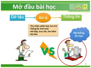 Mở đầu bài học 
Dữ liệu Xử lý Thông tin 
- Thu nhận, phân loại, lưu trữ 
- Thống kê, tính toán 
- Hỏi đáp, truy vấn, tìm kiếm 
- Dự báo 
VS 
Hệ thống 
tin học 
2 
 