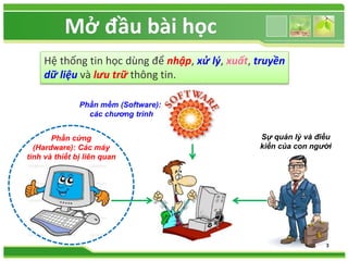 Mở đầu bài học 
Hệ thống tin học dùng để nhập, xử lý, xuất, truyền 
dữ liệu và lưu trữ thông tin. 
Phần mềm (Software): 
các chương trình 
Phần cứng 
(Hardware): Các máy 
tính và thiết bị liên quan 
Sự quản lý và điều 
kiển của con người 
3 
 
