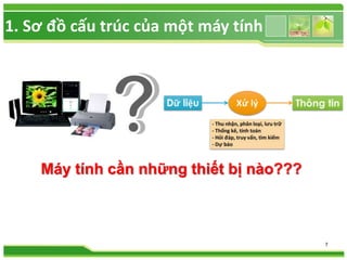 7 
1. Sơ đồ cấu trúc của một máy tính 
Máy tính cần những thiết bị nào??? 
 