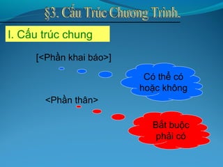 I. Cấu trúc chung
[<Phần khai báo>]
<Phần thân>
Có thể có
hoặc không
Bắt buộc
phải có
 