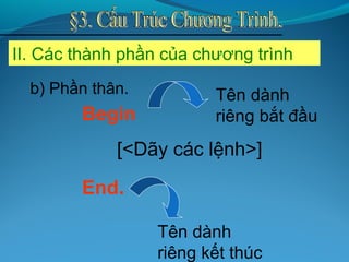 II. Các thành phần của chương trình
b) Phần thân.
Begin
[<Dãy các lệnh>]
End.
Tên dành
riêng kết thúc
Tên dành
riêng bắt đầu
 