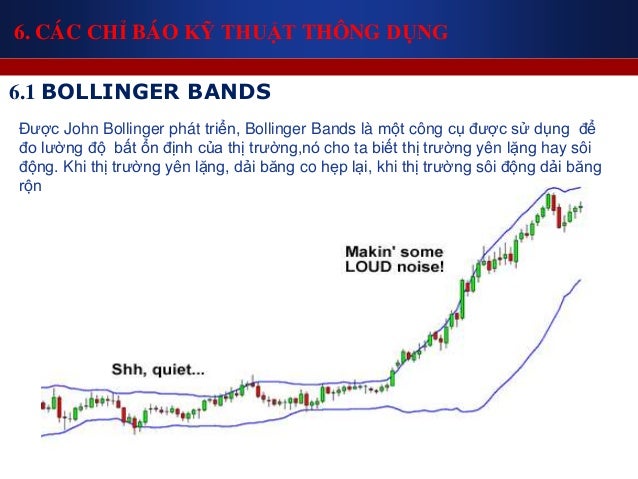 Cong cu bollinger bands