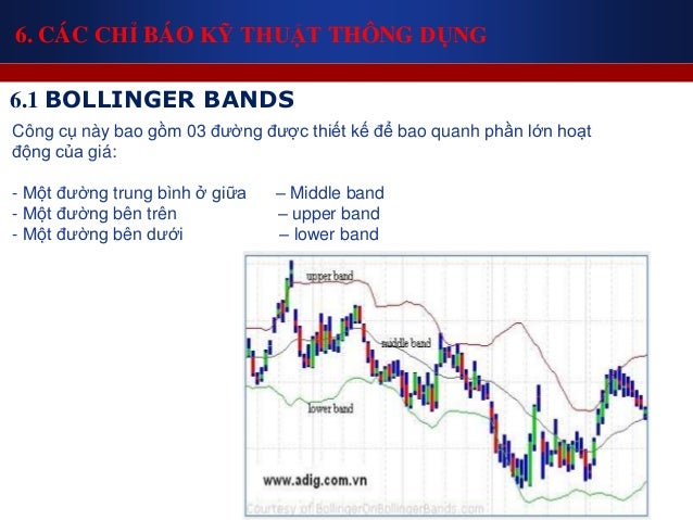Cong cu bollinger bands