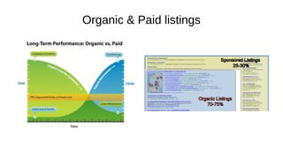 Organic & Paid listings
 