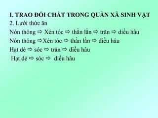2. Lưới thức ăn
Nón thông  Xén tóc  thằn lằn  trăn  diều hâu
Nón thông Xén tóc  thằn lằn  diều hâu
Hạt dẻ  sóc  trăn  diều hâu
Hạt dẻ  sóc  diều hâu
I. TRAO ĐỔI CHẤT TRONG QUẦN XÃ SINH VẬT
 