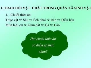 1. Chuỗi thức ăn
Thực vật  Sâu  Ếch nhái  Rắn  Diều hâu
Mùn hữu cơ  Giun đất  Gà  Cáo
I. TRAO ĐỔI VẬT CHẤT TRONG QUẦN XÃ SINH VẬT
Hai chuỗi thức ăn
có điểm gì khác
nhau?
 