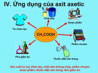 Bai 45 axit axetic | PPT