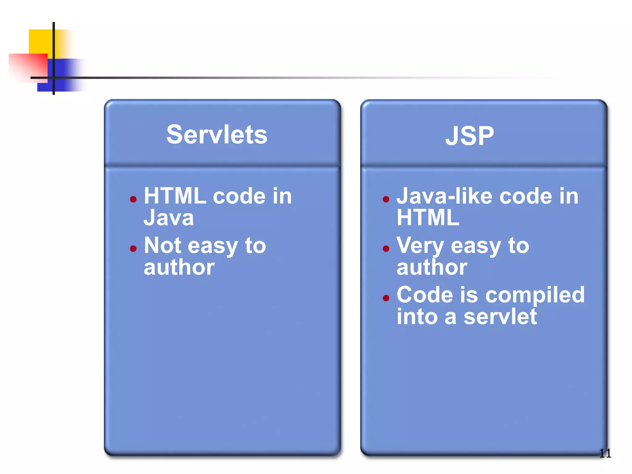 JSP
JSP
● HTML code in
Java
● Not easy to
author
● Java-like code in
HTML
● Very easy to
author
● Code is compiled
into a servlet
Servlets
11
 