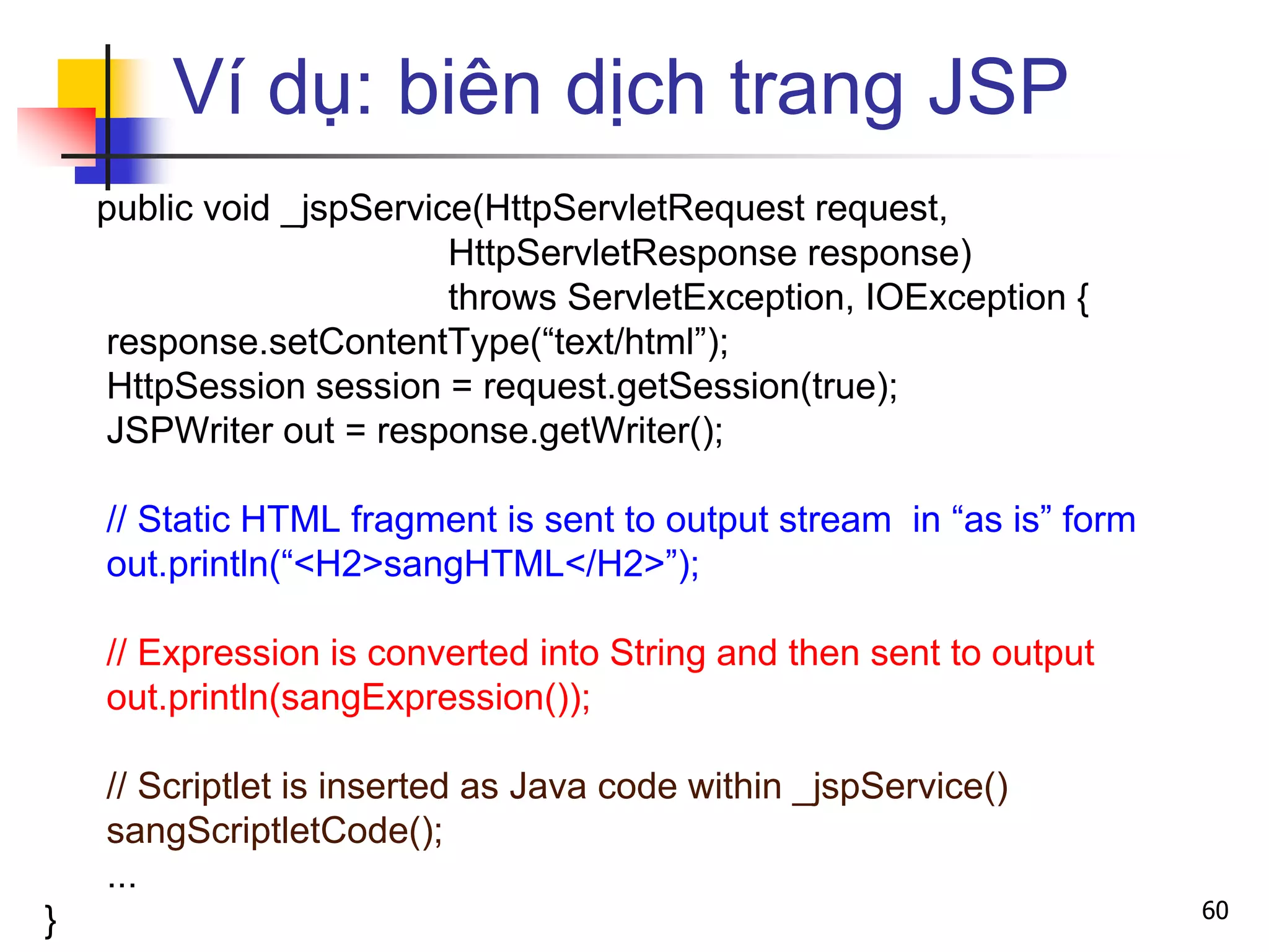 Ví dụ: biên dịch trang JSP
public void _jspService(HttpServletRequest request,
HttpServletResponse response)
throws ServletException, IOException {
response.setContentType(“text/html”);
HttpSession session = request.getSession(true);
JSPWriter out = response.getWriter();
// Static HTML fragment is sent to output stream in “as is” form
out.println(“<H2>sangHTML</H2>”);
// Expression is converted into String and then sent to output
out.println(sangExpression());
// Scriptlet is inserted as Java code within _jspService()
sangScriptletCode();
...
} 60
 