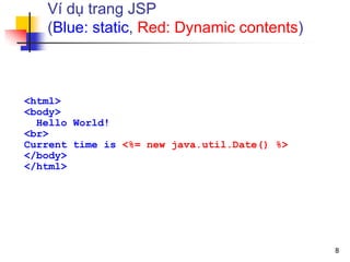 Ví dụ trang JSP
(Blue: static, Red: Dynamic contents)
<html>
<body>
Hello World!
<br>
Current time is <%= new java.util.Date() %>
</body>
</html>
8
 