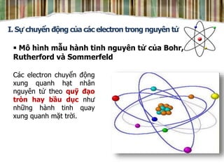 Bài 33 Mẫu nguyên tử Bo