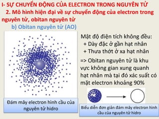 Bạn có biết Các nguyên tử ngoài đời thật không hề giống với hình vẽ này