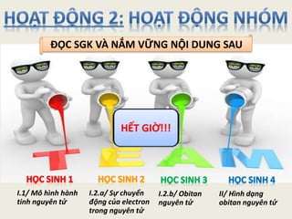 Electron là gì Electron mang điện tích gì Các thuộc tính