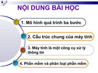 Tin học cơ bản nền tàng của mọi kỹ năng