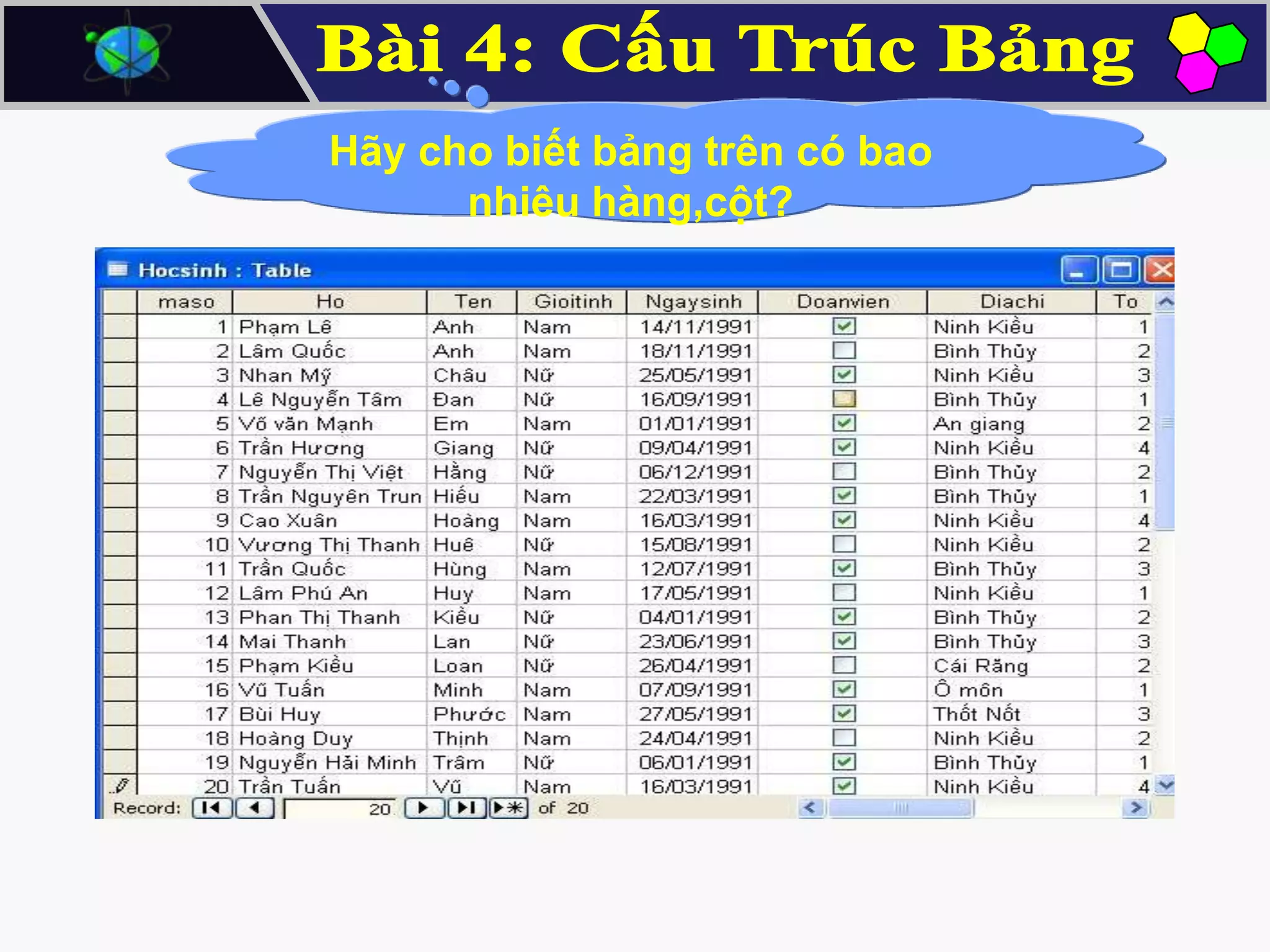 Hãy cho biết bảng trên có bao
Quan sát bảng Học sinh
nhiêu hàng,cột?

 