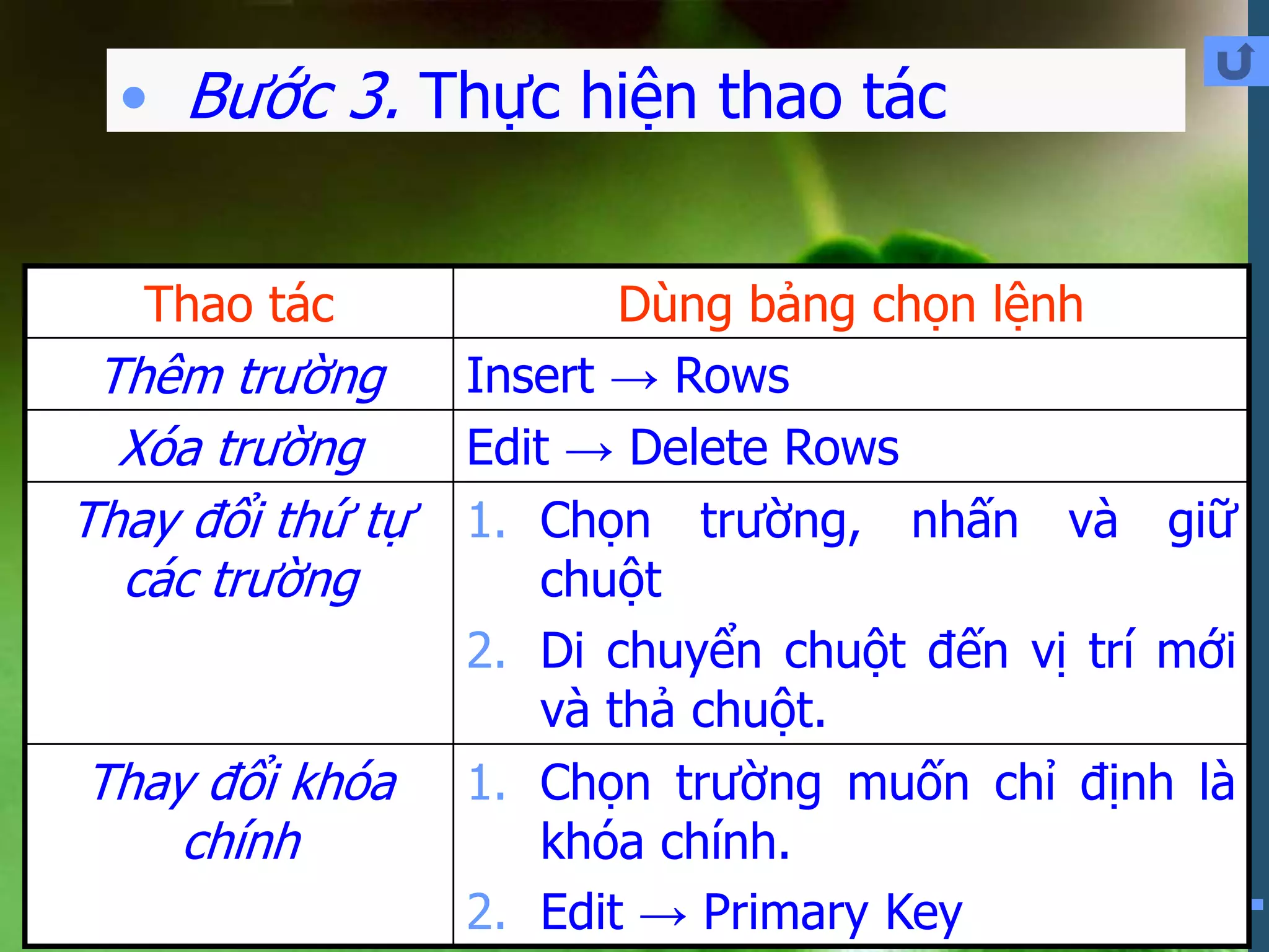 • Bước 3. Thực hiện thao tác
Thao tác

Thêm trường
Xóa trường
Thay đổi thứ tự
các trường

Thay đổi khóa
chính

Dùng bảng chọn lệnh
Insert → Rows
Edit → Delete Rows
1. Chọn trường, nhấn và giữ
chuột
2. Di chuyển chuột đến vị trí mới
và thả chuột.
1. Chọn trường muốn chỉ định là
khóa chính.
2. Edit → Primary Key

 